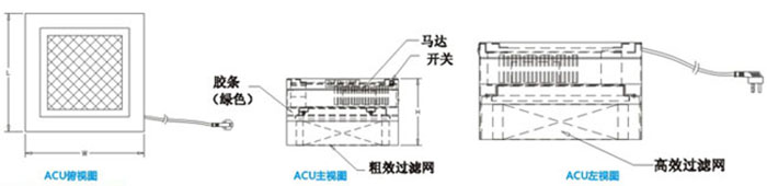 FFU安裝