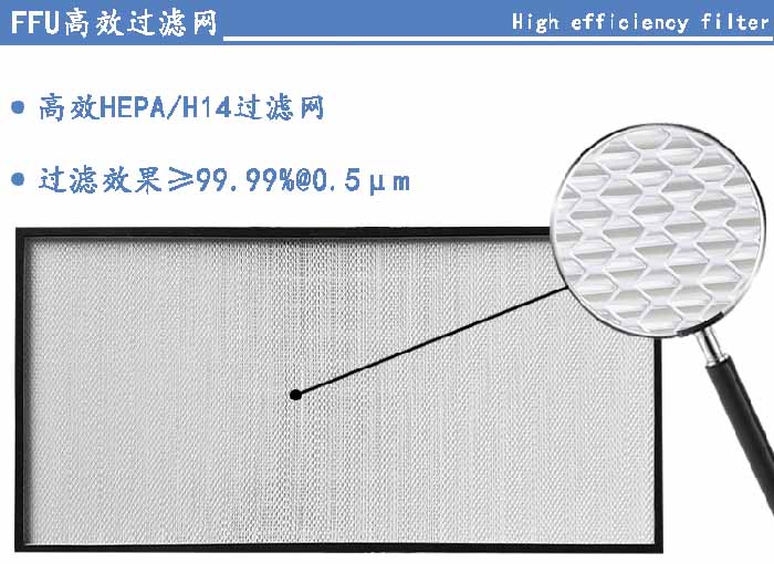 FFU高效過濾網(wǎng)過濾等級(jí)可選H13、H14