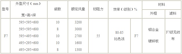 F7級袋式中效過濾器技術參數規格