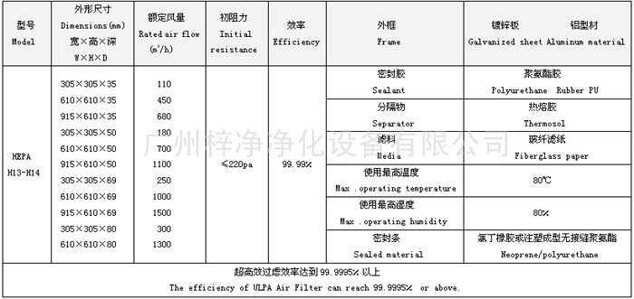 無隔板高效過濾器規格尺寸參數