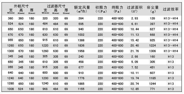 可更換一體化高效過濾器規格參數