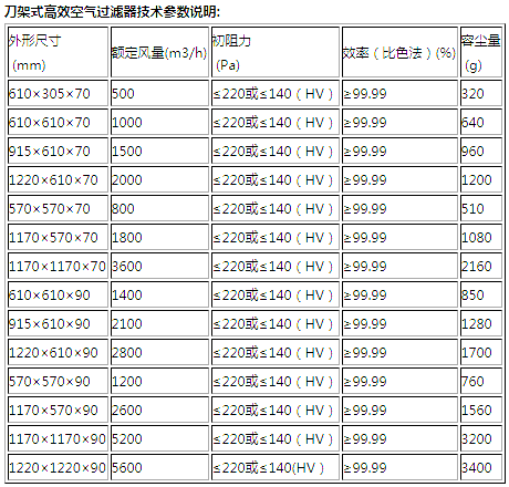 刀架式高效過濾器規格尺寸