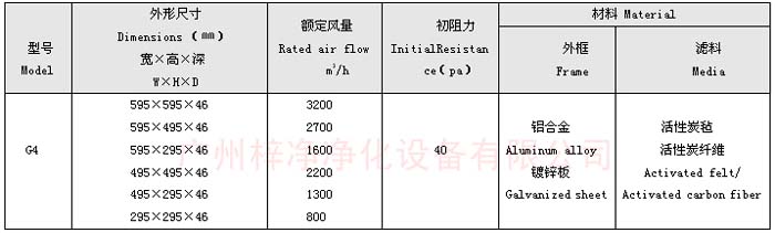 凈化器活性炭過濾器規格尺寸