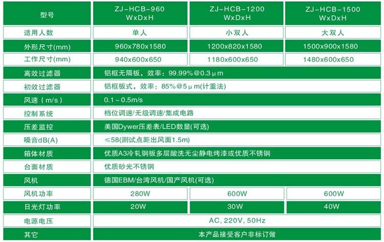 水平層流超凈工作臺標準技術參數